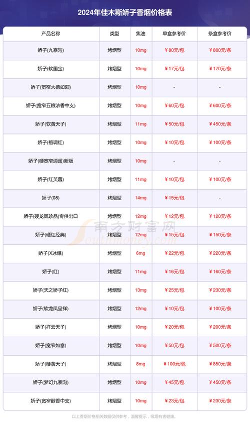 香烟批发价(香烟批发价和零售相差多少)