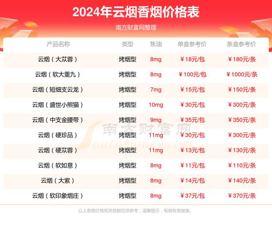 云霄香烟厂家渠道【云霄香烟厂家渠道有哪些】