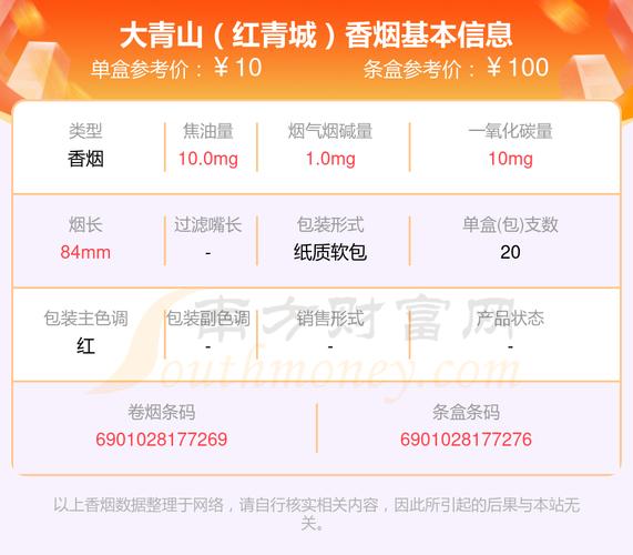 10元大青山香烟(10元大青山香烟图片)