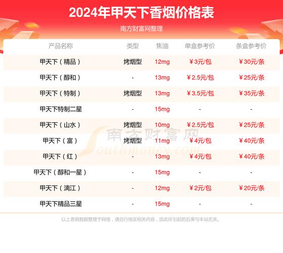 揭秘3元甲天下香烟批发，价格亲民，品质卓越的烟草新宠