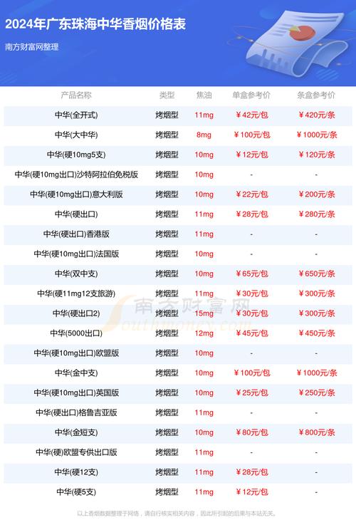 珠海香烟爆珠价格表(珠海香烟爆珠价格表图片)