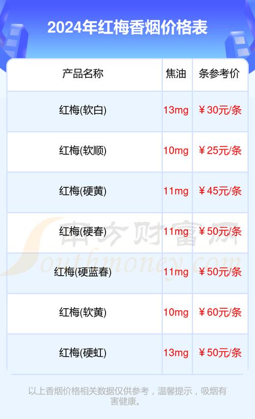 探寻烟香传奇——越代红梅红香烟价格揭秘及品味鉴赏