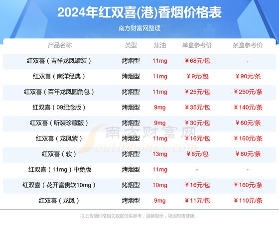 免税红双喜（港）香烟价格解析，品质生活从了解价格开始