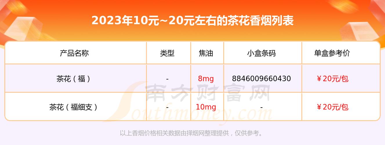 免税茶花香烟价格揭秘，品质生活新选择，价格几何？