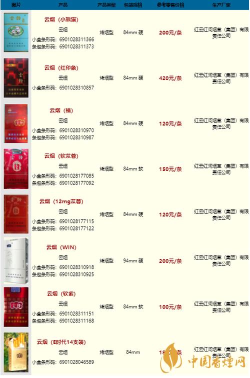 云霄白皮香烟价格表图【云霄白皮香烟价格表图片】