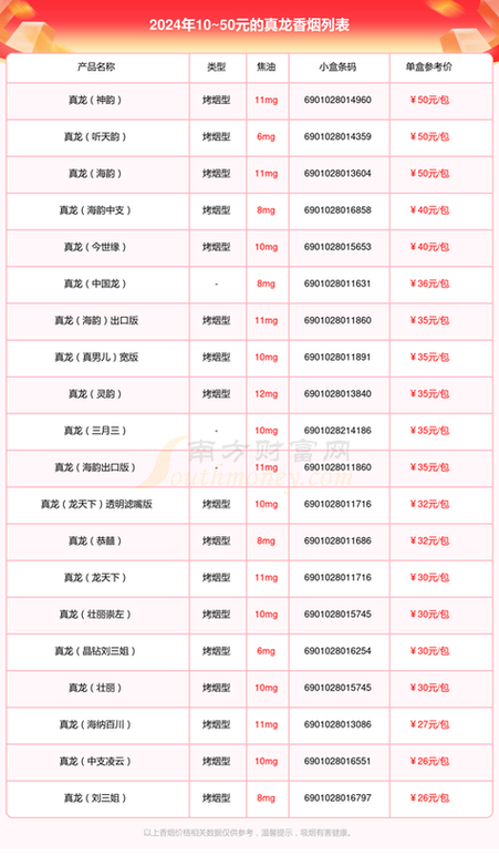 越南代工公主香烟一手货源(越南代工香烟是正品吗?)