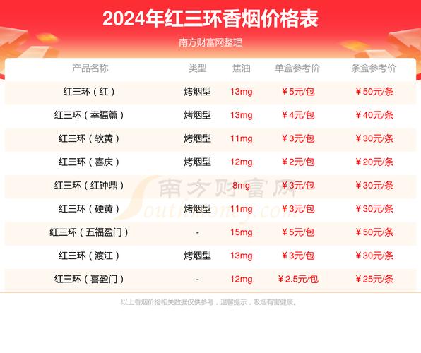 免税红三环香烟价格【免税红三环香烟价格多少】