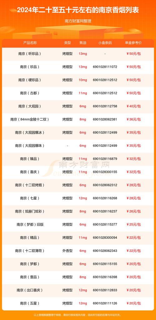 高端50元左右的香烟推荐(50元左右性价比最高的香烟)