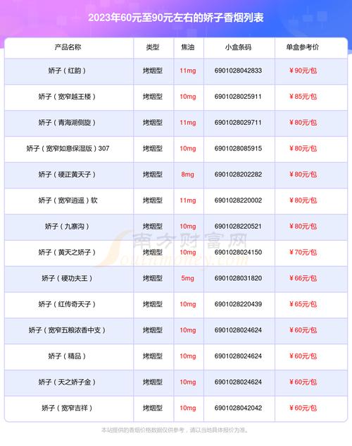 6元香烟批发【3元香烟批发怎么联系找你们】