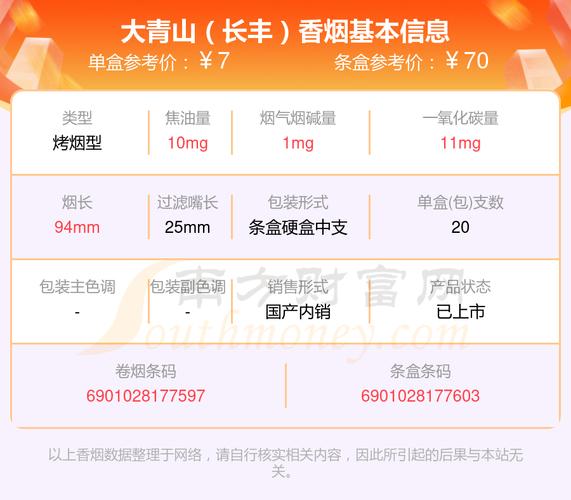 4元大青山香烟批发渠道(大青山烟哪里有卖的)