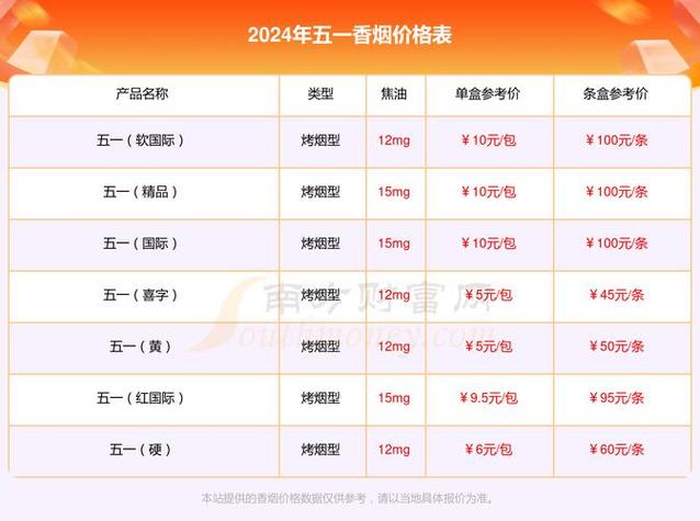 5元香烟批发(5元香烟批发一手货源)