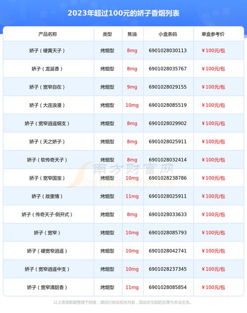 揭秘100元香烟批发市场，价格优势与选购技巧