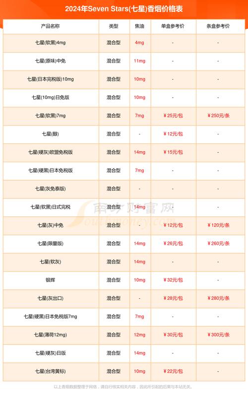 7元香烟批发(7元香烟批发货到付款)