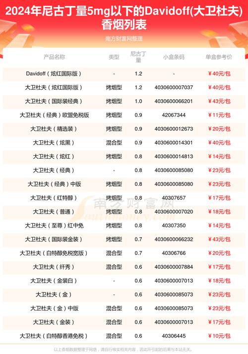 进口香烟利润排名【进口香烟利润排名榜】