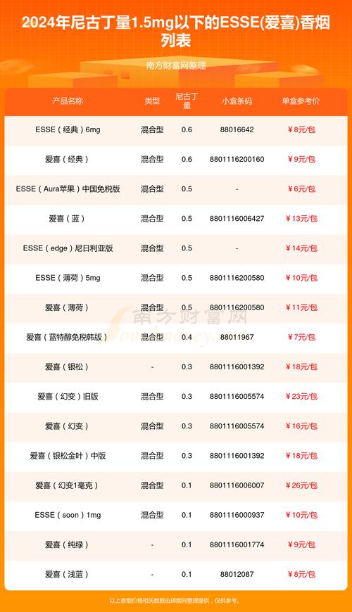 揭秘进口香烟的进口限额，一次能进口多少，你了解多少？