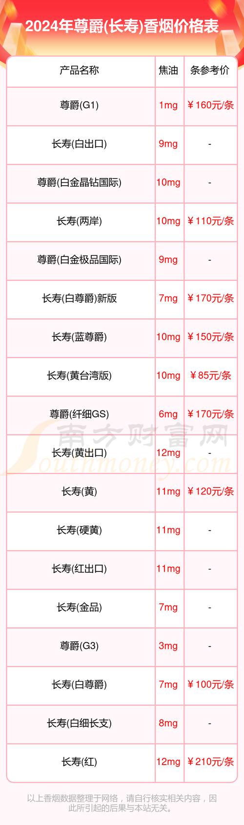 免税尊爵(长寿)香烟批发渠道【尊爵香烟哪里能买到】