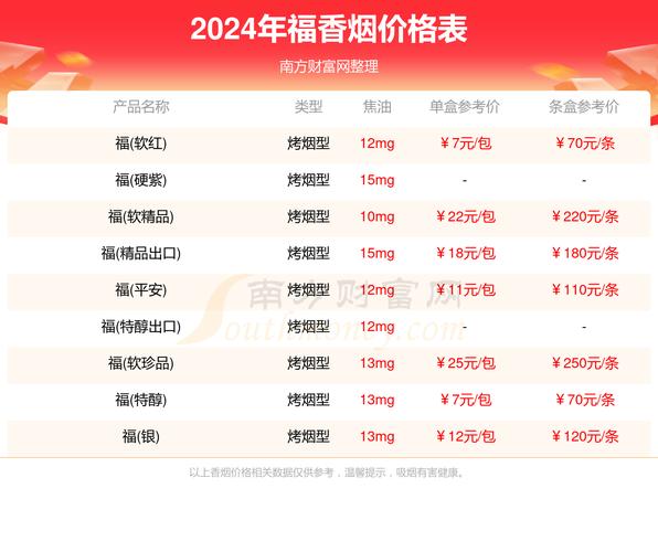 免税福尔莫沙香烟价格揭秘，品质生活，实惠之选