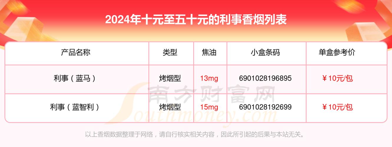 免税利事香烟好抽吗【免税店利群香烟价格】