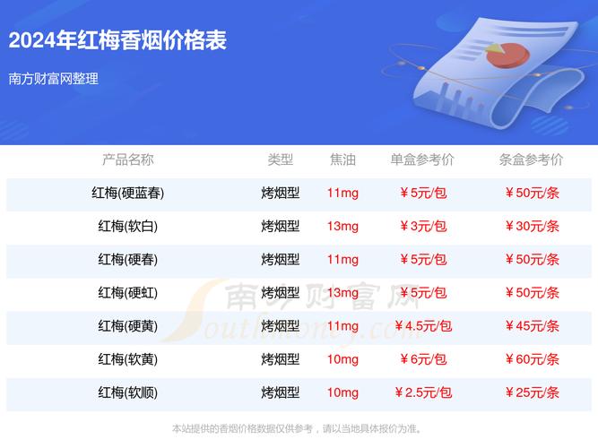 低价红梅红香烟价格，品味生活，从低价红梅红开始