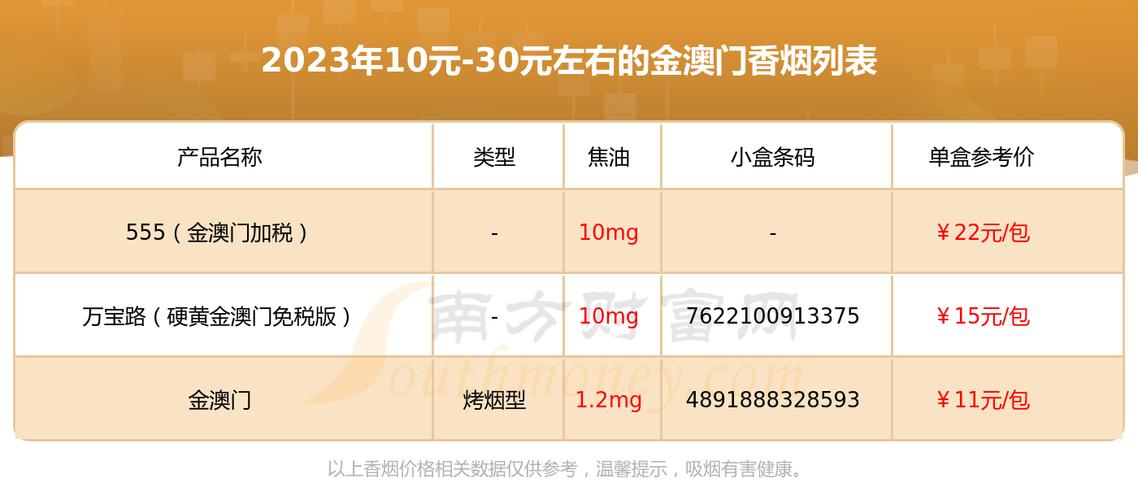 便宜金澳门香烟多少钱一包【金澳门烟多少钱一条】