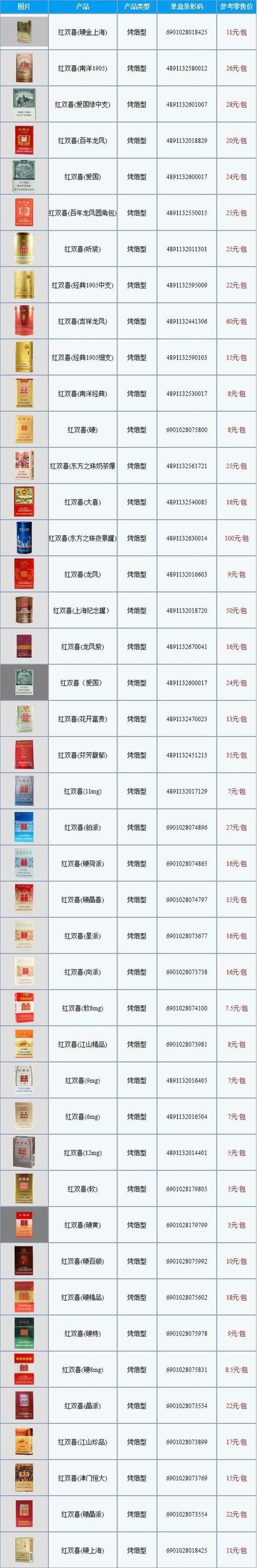 低价红双喜(港)香烟批发渠道【红双喜香烟哪里卖】