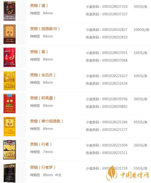 便宜贵烟香烟多少钱一包【最便宜的贵烟多少钱一包】