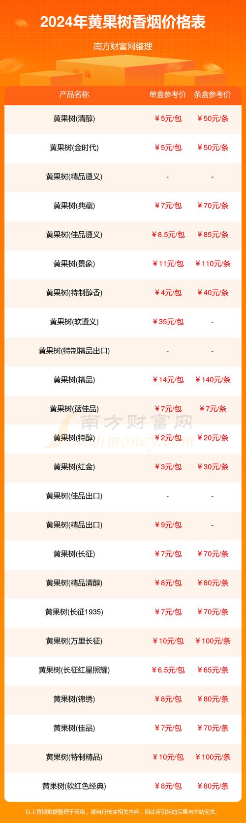 低价黄果树香烟多少钱一盒(黄果树香烟价格多少一包)