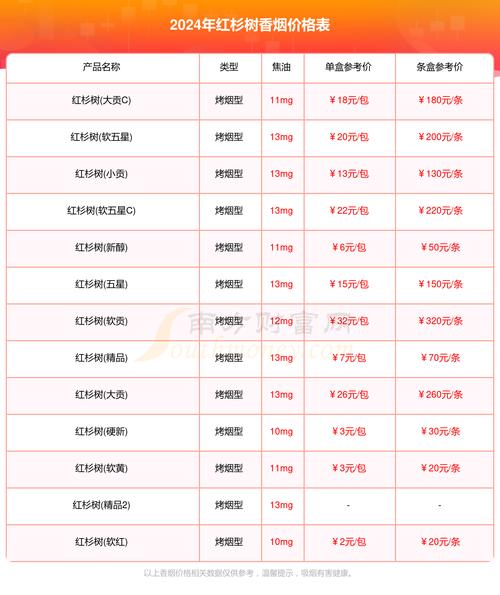 便宜红杉树香烟价格【最便宜的红杉树香烟】