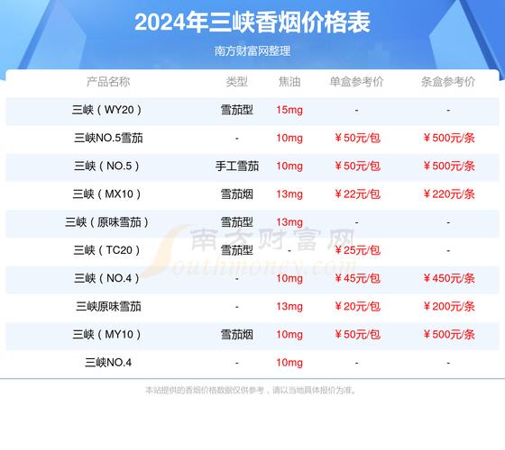 关于免税三峡香烟的批发渠道，通常情况下，这类产品会通过以下几种方式进行批发