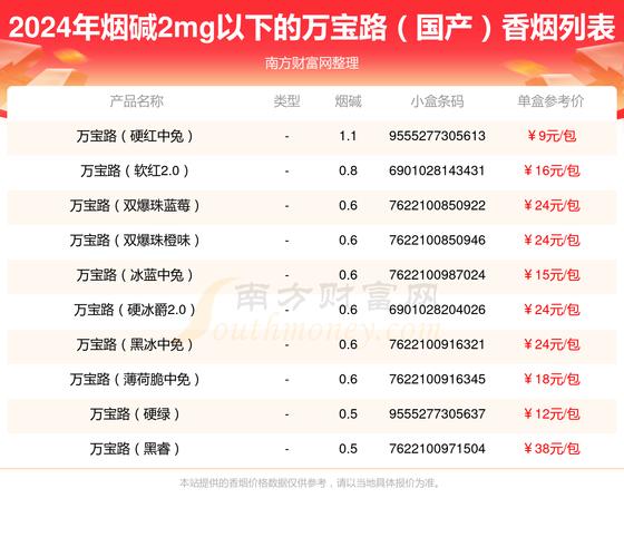揭秘7元万宝路（国产）香烟批发市场，品质之选，性价比之王