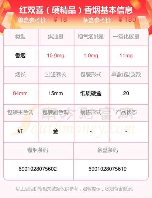 7元双喜(沪)香烟一手货源【7元红双喜香烟的价格】
