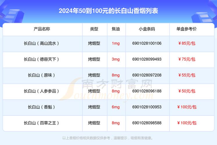 免税长白山香烟多少钱(所有长白山烟价格)